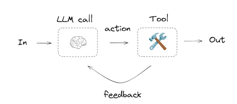 Agent-Tool Pattern